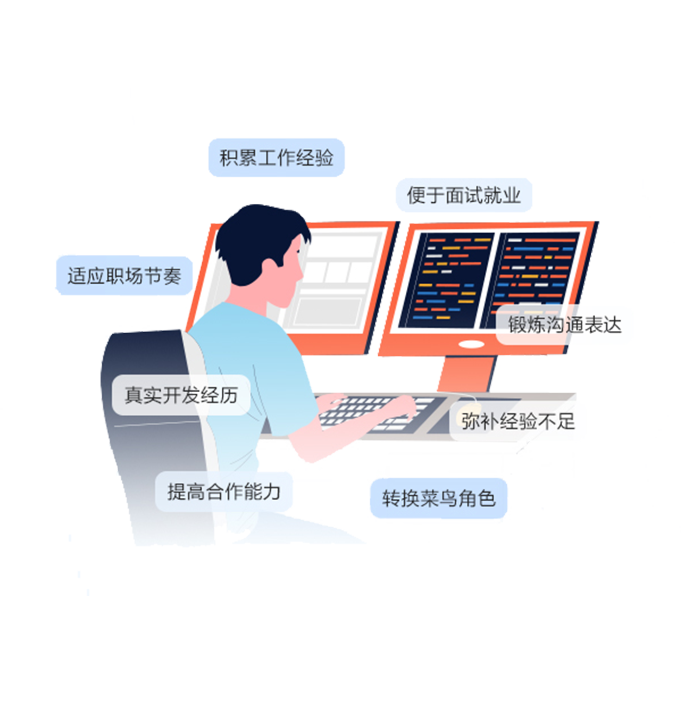WEB前端培訓